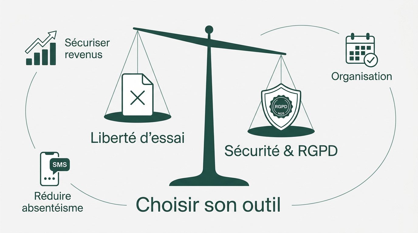 Equilibre entre liberté d'essai et sécurité RGPD